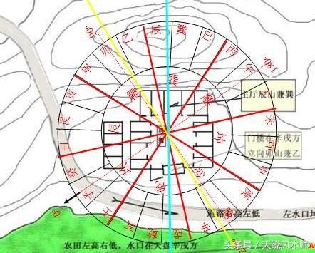 陽宅風水禁忌|什麼是傳統建築風水上的「陽宅」和「陰宅」